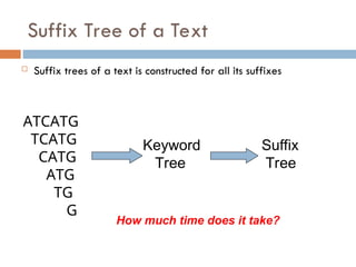 Suffix Tree of a Text
 Suffix trees of a text is constructed for all its suffixes
ATCATG
TCATG
CATG
ATG
TG
G
Keyword
Tree
Suffix
Tree
How much time does it take?
 