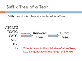 Suffix Tree of a Text
 Suffix trees of a text is constructed for all its suffixes
ATCATG
TCATG
CATG
ATG
TG
G
quadratic Keyword
Tree
Suffix
Tree
Time is linear in the total size of all suffixes,
i.e., it is quadratic in the length of the text
 