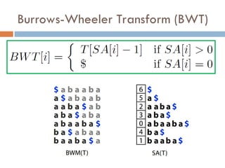 Burrows-Wheeler Transform (BWT)
 