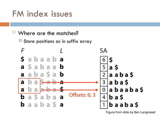 FM index issues
 Where are the matches?
 Store positions as in suffix array
Figure from slide by Ben Langmead
 