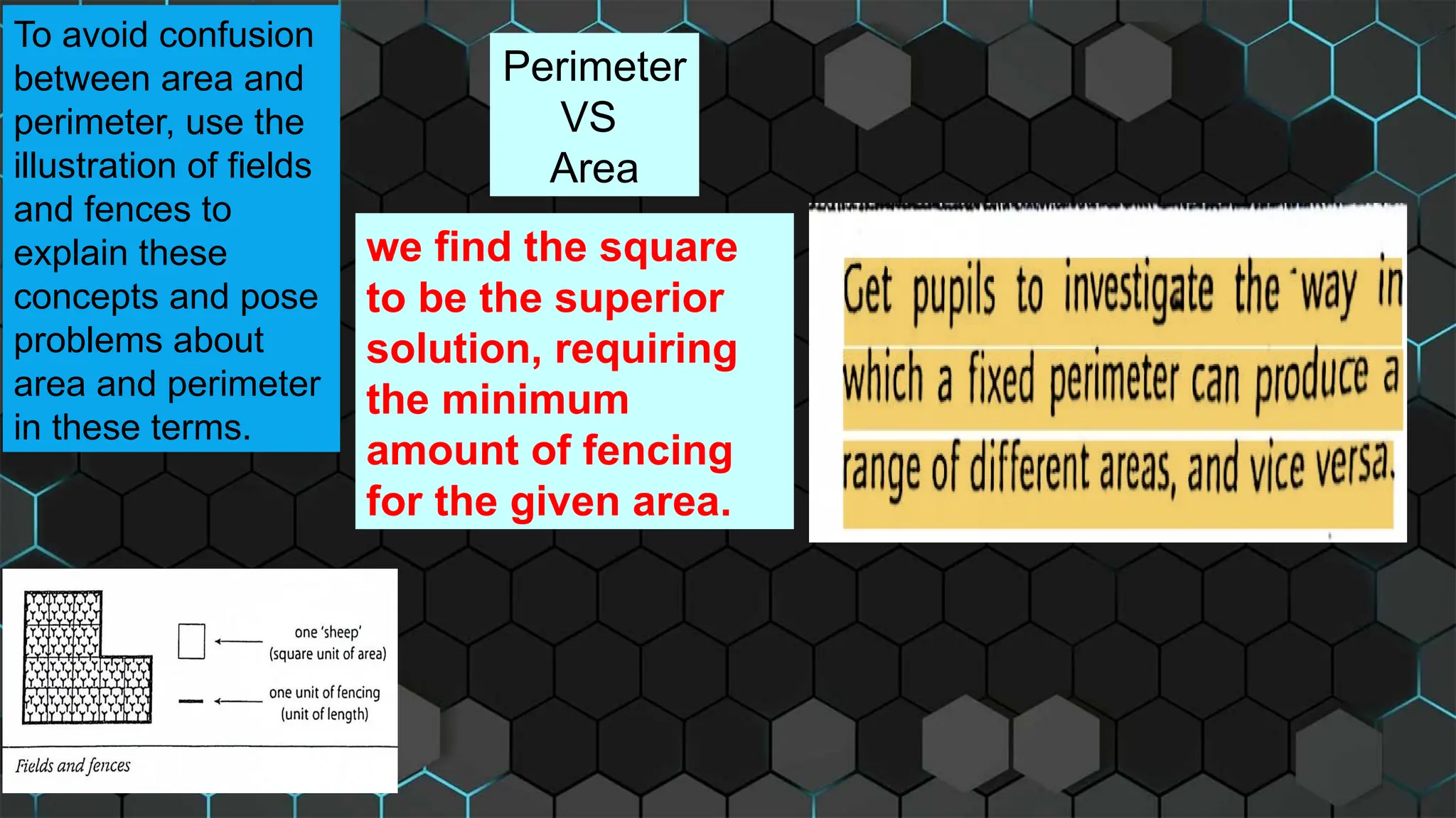 To avoid confusion
between area and
perimeter, use the
illustration of fields
and fences to
explain these
concepts and pose
problems about
area and perimeter
in these terms.
Perimeter
VS
Area
we find the square
to be the superior
solution, requiring
the minimum
amount of fencing
for the given area.
 