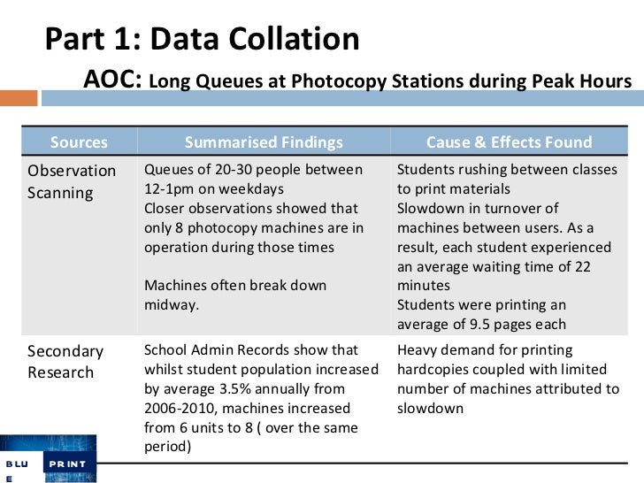 Week 11 data collation & analysis