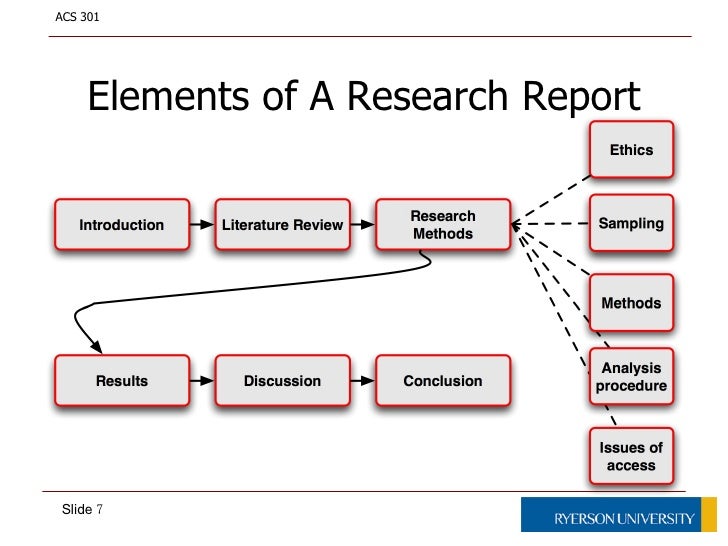 what to do your research project on