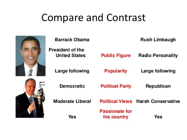 Compare And Contrast Essay Ppt