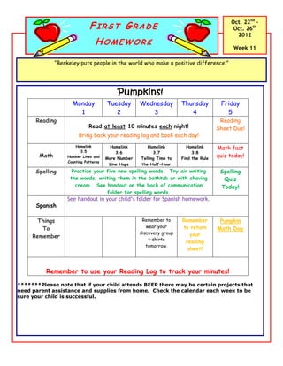 Oct. 22nd –
                              FIRST GRADE                                                    Oct. 26th
                                                                                              2012
                                 HOMEWORK
                                                                                             Week 11

              “Berkeley puts people in the world who make a positive difference.”




                                           Pumpkins!
                     Monday            Tuesday       Wednesday         Thursday         Friday
                       1                  2             3                 4               5
      Reading                                                                           Reading
                              Read at least 10 minutes each night!                     Sheet Due!
                        Bring back your reading log and book each day!
                       Homelink          Homelink       Homelink         Homelink      Math fact
                          3.5              3.6             3.7              3.8
       Math        Number Lines and    More Number   Telling Time to   Find the Rule
                                                                                       quiz today!
                   Counting Patterns
                                        Line Hops    the Half-Hour
      Spelling       Practice your five new spelling words. Try air writing             Spelling
                    the words, writing them in the bathtub or with shaving               Quiz
                      cream. See handout on the back of communication                   Today!
                                   folder for spelling words.
                  See handout in your child’s folder for Spanish homework.
      Spanish

       Things                                         Remember to      Remember         Pumpkin
        To                                              wear your      to return       Math Day
                                                     discovery group      your
     Remember
                                                         t-shirts
                                                                        reading
                                                        tomorrow.
                                                                         sheet!



          Remember to use your Reading Log to track your minutes!
*******Please note that if your child attends BEEP there may be certain projects that
need parent assistance and supplies from home. Check the calendar each week to be
sure your child is successful.
 