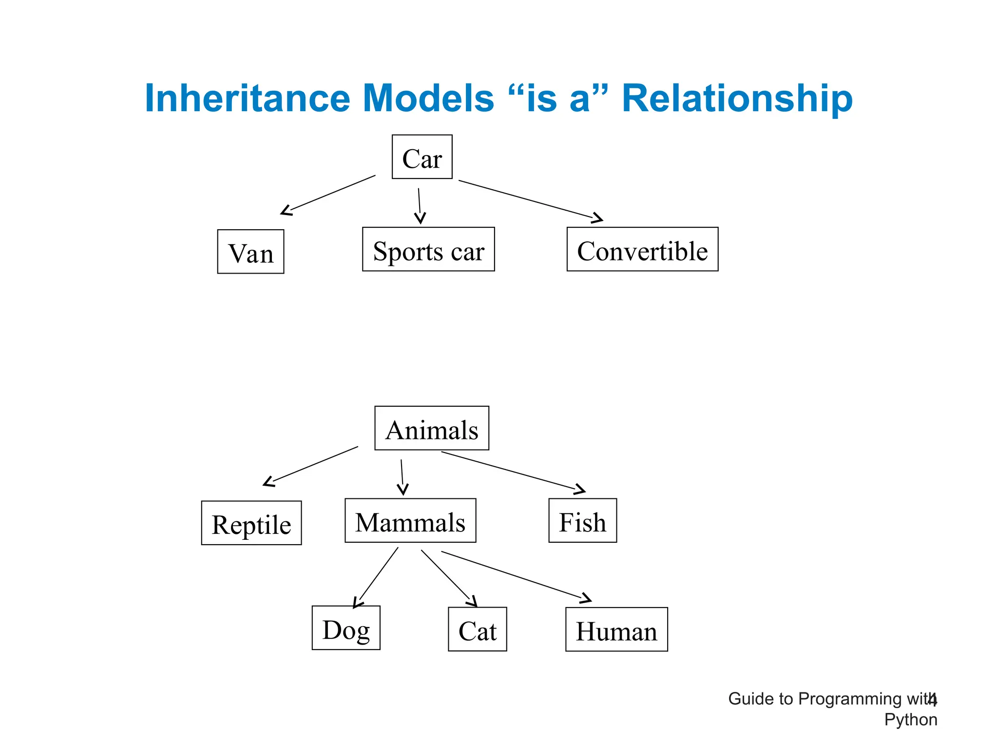 inheritance in python with full detail.ppt