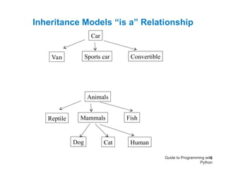 inheritance in python with full detail.ppt