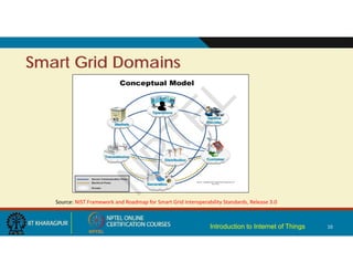 Week 11 Lecture Material Smart Grid in pdf | PDF