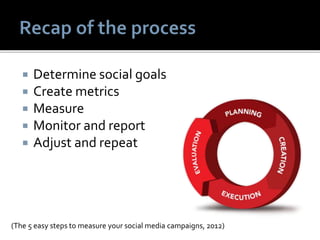 (The 5 easy steps to measure your social media campaigns, 2012)
 Determine social goals
 Create metrics
 Measure
 Monitor and report
 Adjust and repeat
 