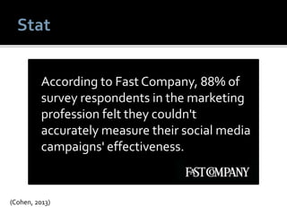 (Cohen, 2013)
According to Fast Company, 88% of
survey respondents in the marketing
profession felt they couldn't
accurately measure their social media
campaigns' effectiveness.
 