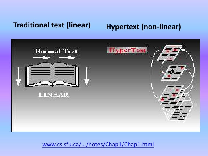 Hypertext,literature and reading