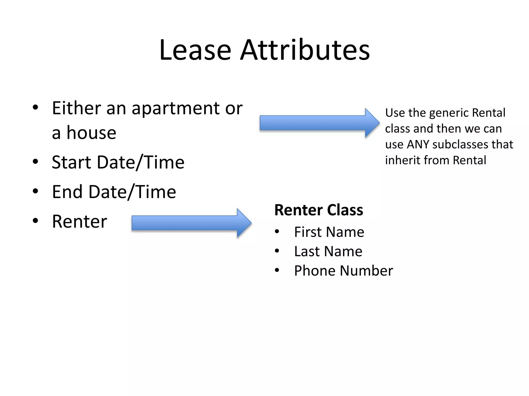 Lease Attributes
• Either an apartment or
a house
• Start Date/Time
• End Date/Time
• Renter
Renter Class
• First Name
• Last Name
• Phone Number
Use the generic Rental
class and then we can
use ANY subclasses that
inherit from Rental
 