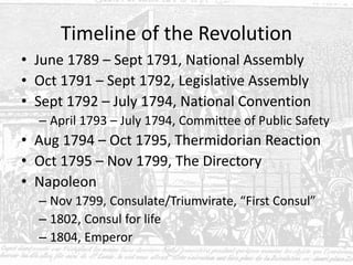 Timeline of the Revolution
• June 1789 – Sept 1791, National Assembly
• Oct 1791 – Sept 1792, Legislative Assembly
• Sept 1792 – July 1794, National Convention
– April 1793 – July 1794, Committee of Public Safety
• Aug 1794 – Oct 1795, Thermidorian Reaction
• Oct 1795 – Nov 1799, The Directory
• Napoleon
– Nov 1799, Consulate/Triumvirate, “First Consul”
– 1802, Consul for life
– 1804, Emperor
 
