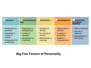 Week 11 Self, Identity, & Personality | PPTX