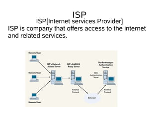 ISP
          ISP[Internet services Provider]
ISP is company that offers access to the internet
and related services.
 