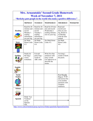 Mrs. Arnaoutakis’ Second Grade Homework
                 Week of November 7, 2011
  “Berkeley puts people in the world who make a positive difference.”
             MONDAY         TUESDAY        WEDNESDAY           THURSDAY          WEEKEND

             Read for 20    Read for 20    Read for 20 min-    Read and
             minutes and    minutes and    utes and record     record your
 Reading     record         record         Wednesday’s         time on your
             Monday’s       Tuesday’s      reading informa-    log. Return it
             reading        reading        tion on your log.   on Monday
             information    information                        with the time
             on your log.   on your log.                       totaled.
             Do Math        Do Math        Do Math Home        Do Math
  Math       Home Links     Home Links     Links 4.5.          Home Links
             4.3.           4.4.                               4.6.




             Neatly do      Cut and        Write five fine     Use long i
 Spelling    the long i     paste long i   sentences with      words to finish
             vowel          words in       long i words.       the poem.
             worksheet.     ABC order.     Use adjectives to
                                           describe the
                                           nouns.

 English



   Social                                                      Read Wordly
  Studies                                                      Wise p. 39-40
                                                               and answer the
                                                               even-number
                                                               questions with
                                                               complete
                                                               sentences.
  Science



             Study “Las
  Spanish    Verduras”
             on the
             Spanish
             link.
http://www.school.berkeleyprep.org/lower/llinks/spanlinks/Spanish2nd.htm
 