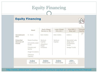Equity Financing http://www.slideshare.net/benholmes/venture-capital-an-entrepreneurs-manual 