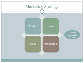 Marketing Strategy Include Research & Costs 