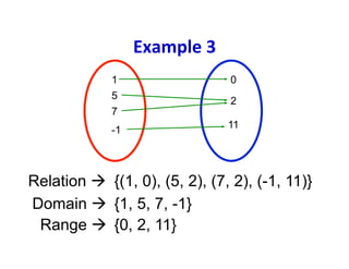Example	
  3	
  
             1                       0
             5                       2
             7
                                     11
             -1




Relation à {(1, 0), (5, 2), (7, 2), (-1, 11)}
Domain à {1, 5, 7, -1}
 Range à {0, 2, 11}
 