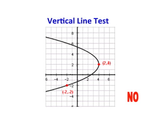 VerCcal	
  Line	
  Test	
  
 