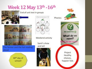 Week 12 May 13th -16th
End of unit test in groups
Phonics
Weekend activity
What do we need?
The farmer and the hat reading
aloud
Santi’s show
and tell
Project
Healthy
choices,
happier kids
40th day of
school!
 