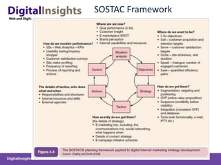 SOSTAC Framework
 