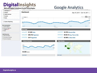 Google Analytics
 