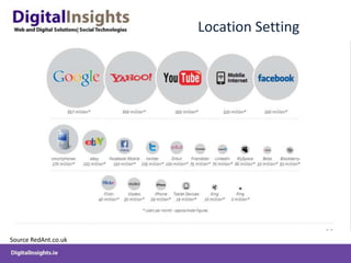 Location Setting




Source RedAnt.co.uk
 