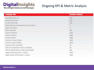 Ongoing KPI & Metric Analysis
 