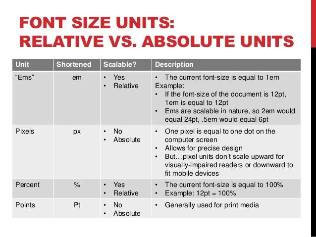 week 12 css font size font size 1em