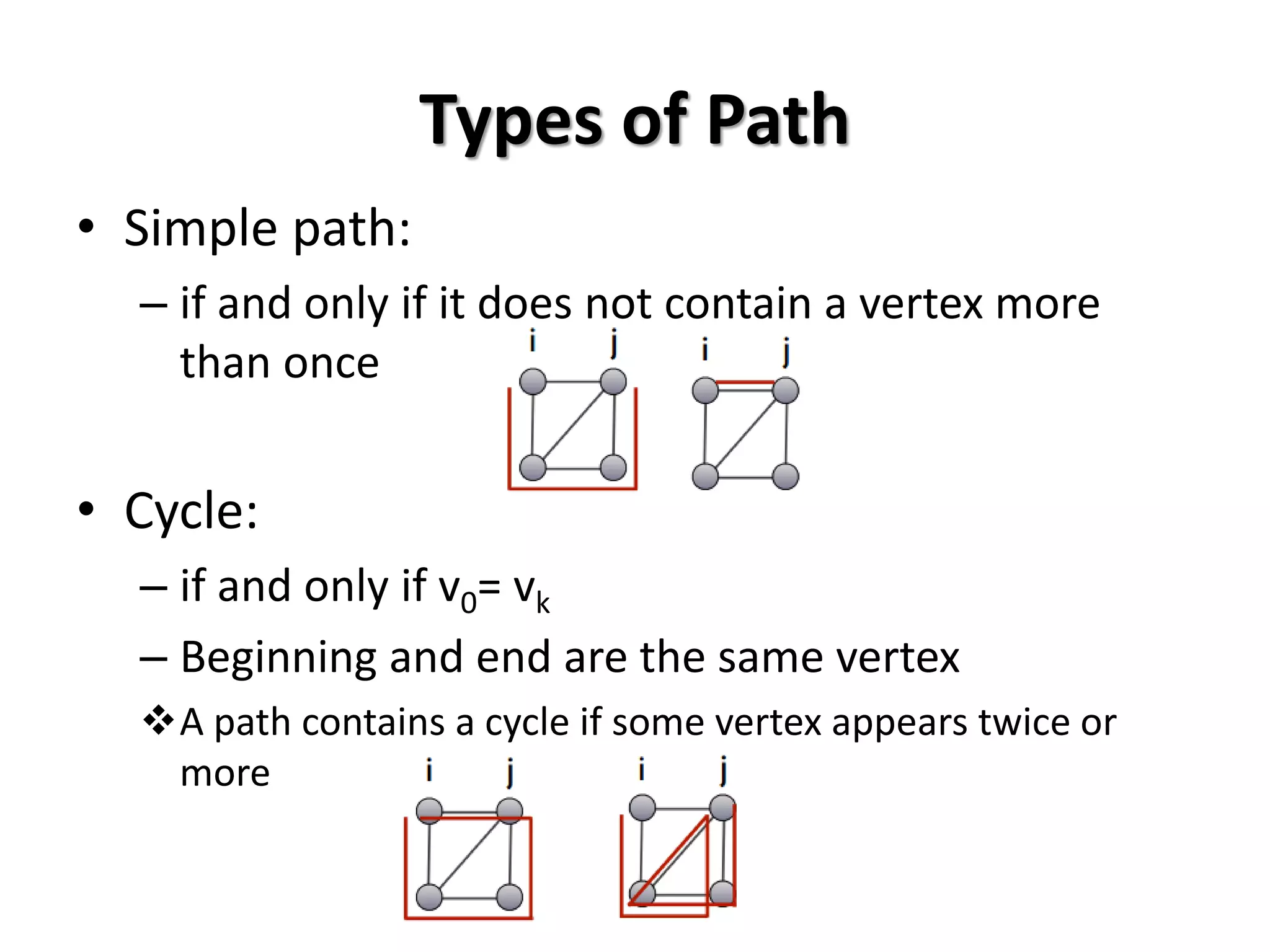 Types of Path
• Simple path:
– if and only if it does not contain a vertex more
than once
• Cycle:
– if and only if v0= vk
– Beginning and end are the same vertex
A path contains a cycle if some vertex appears twice or
more
 