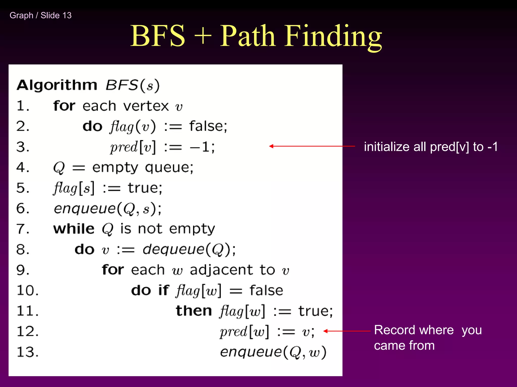 Graph / Slide 13
BFS + Path Finding
initialize all pred[v] to -1
Record where you
came from
 