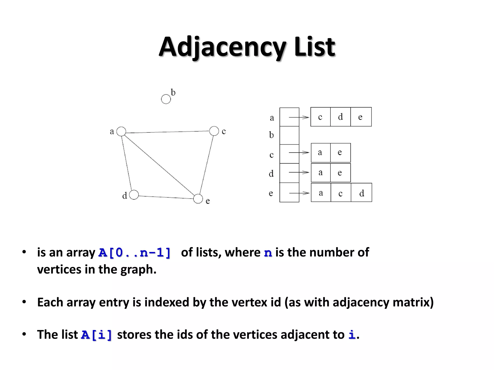 Adjacency List
• is an array A[0..n-1] of lists, where n is the number of
vertices in the graph.
• Each array entry is indexed by the vertex id (as with adjacency matrix)
• The list A[i] stores the ids of the vertices adjacent to i.
 