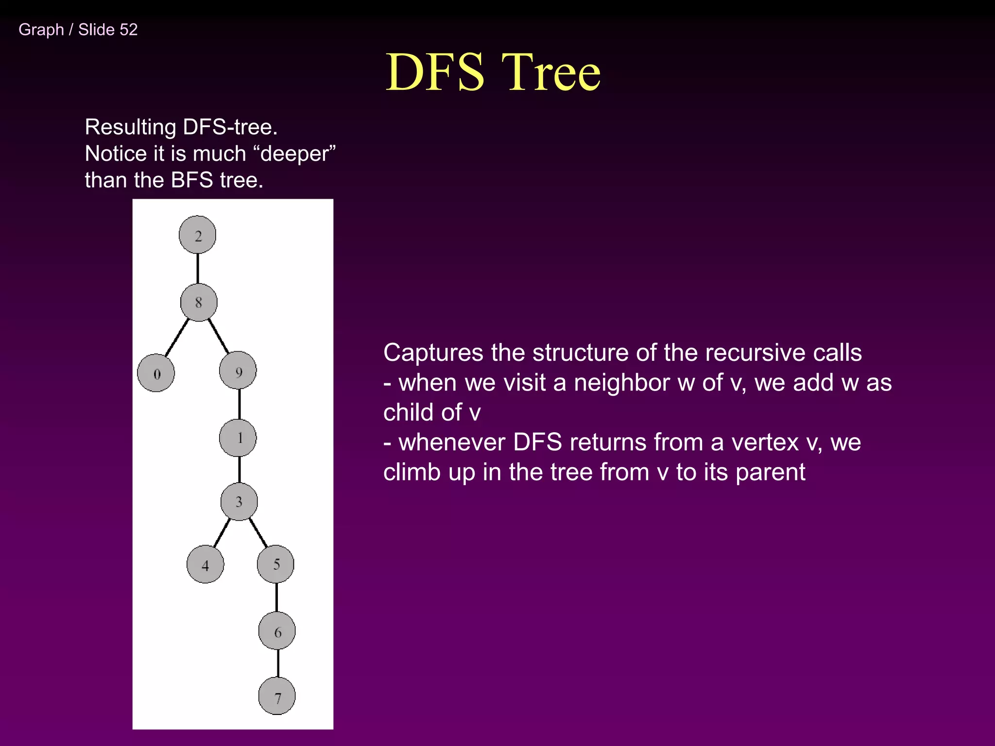 Graph / Slide 52
DFS Tree
Resulting DFS-tree.
Notice it is much “deeper”
than the BFS tree.
Captures the structure of the recursive calls
- when we visit a neighbor w of v, we add w as
child of v
- whenever DFS returns from a vertex v, we
climb up in the tree from v to its parent
 