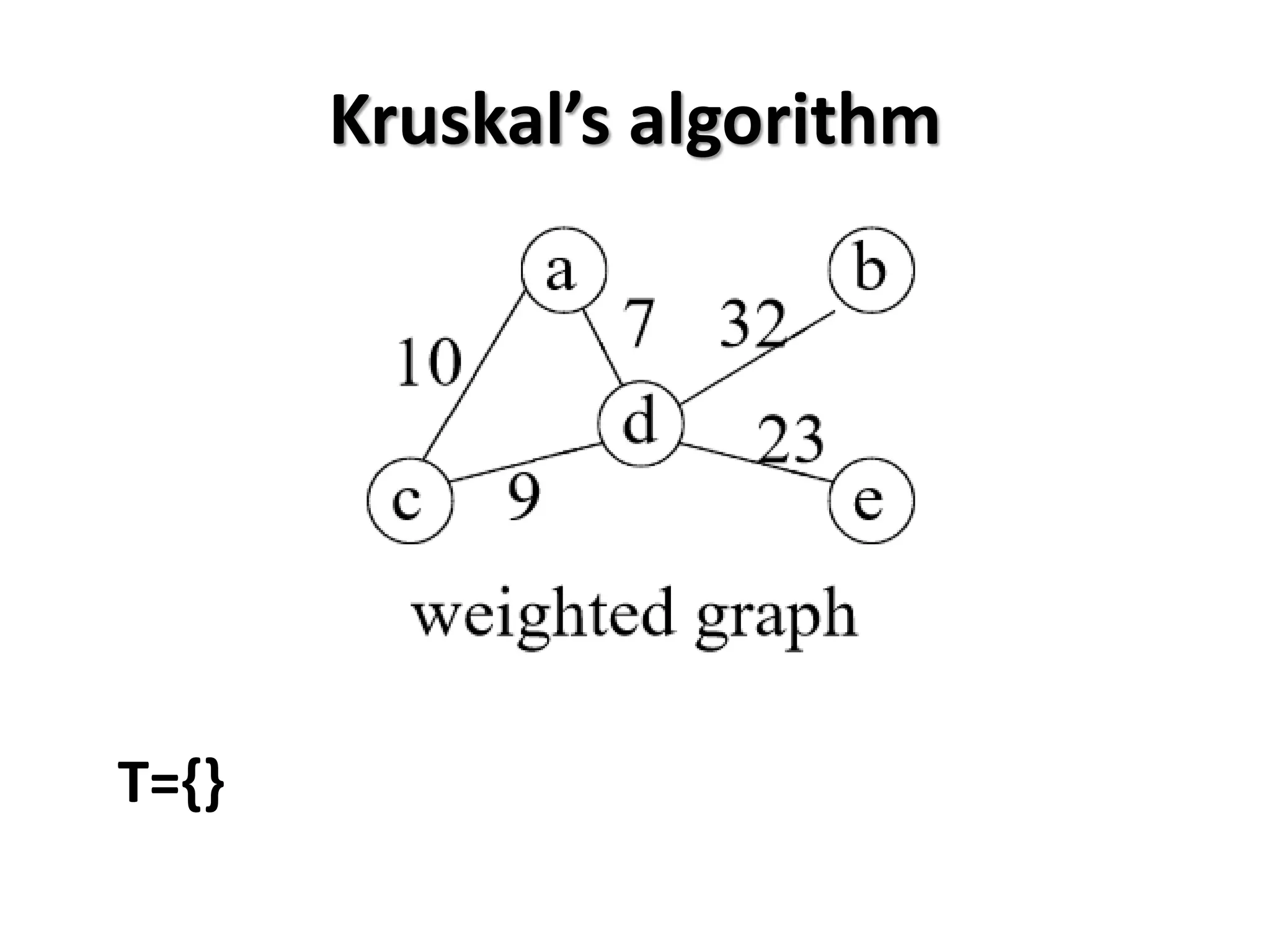 Kruskal’s algorithm
T={}
 