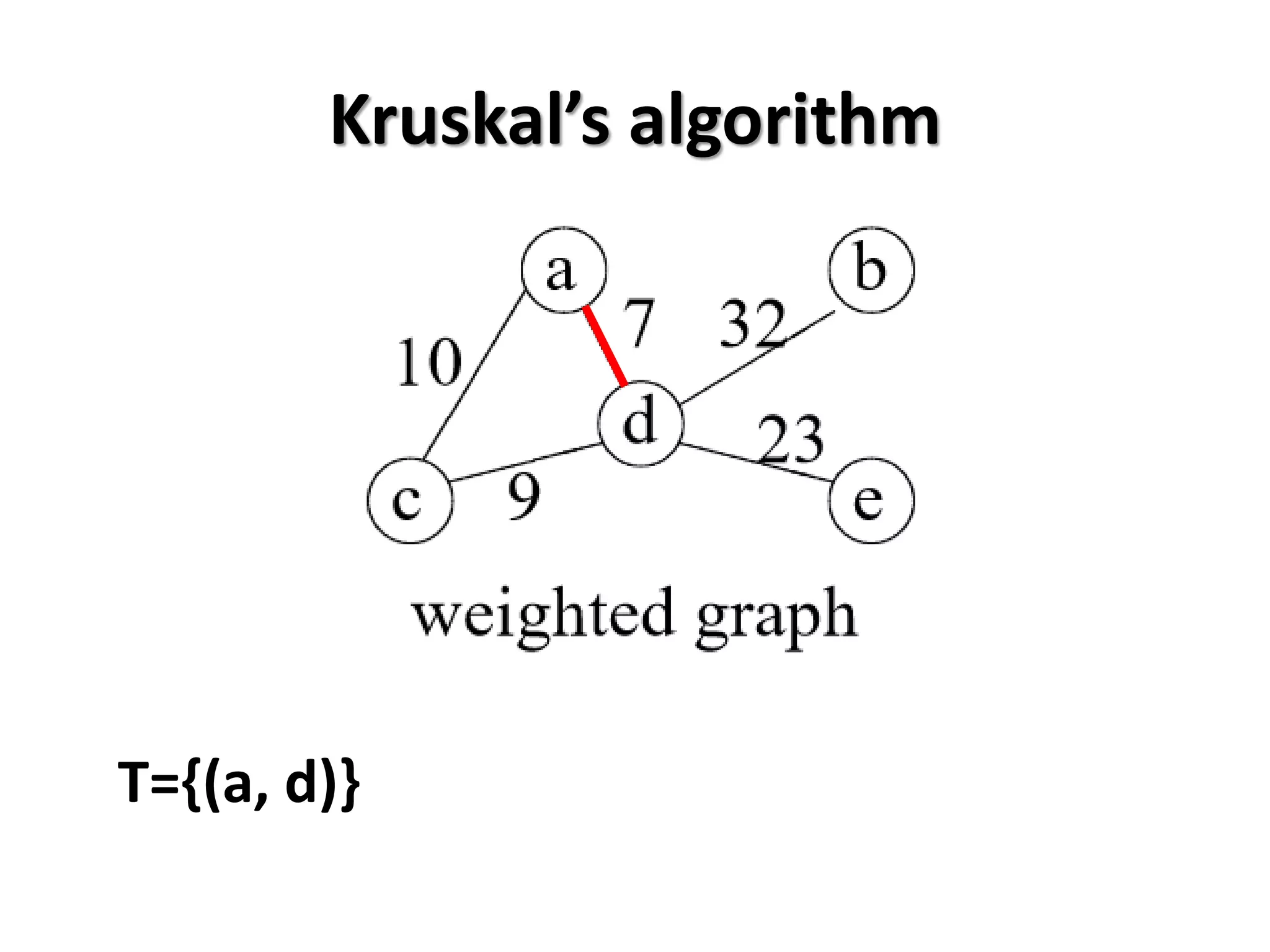 Kruskal’s algorithm
T={(a, d)}
 