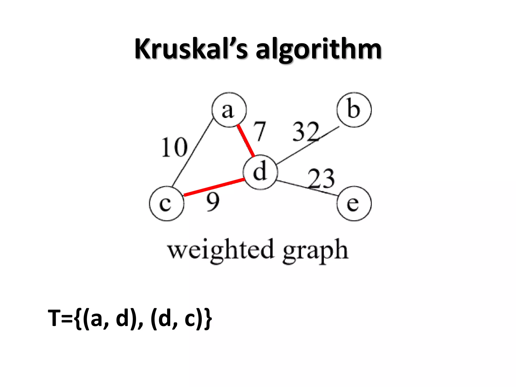 Kruskal’s algorithm
T={(a, d), (d, c)}
 