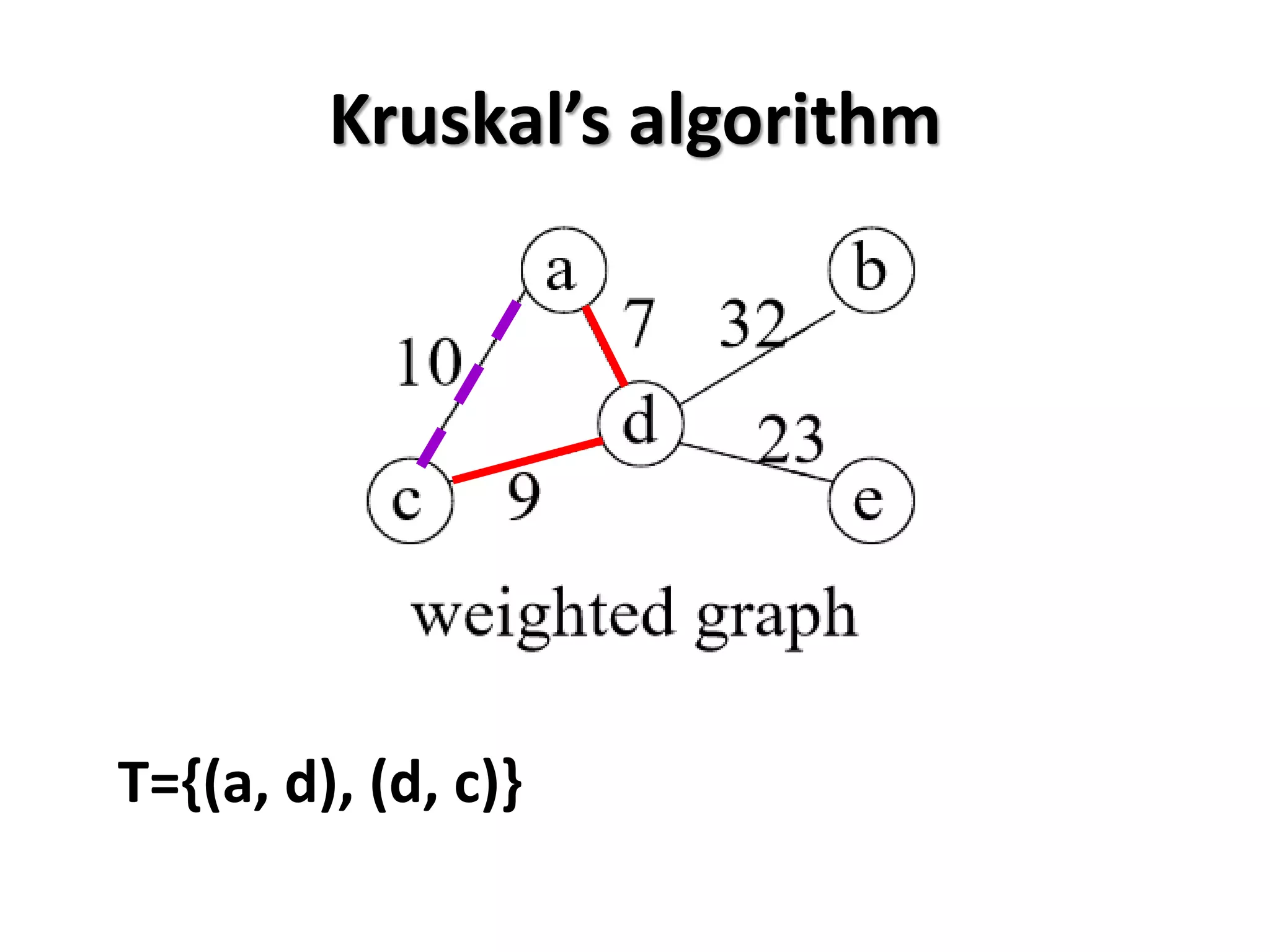 Kruskal’s algorithm
T={(a, d), (d, c)}
 