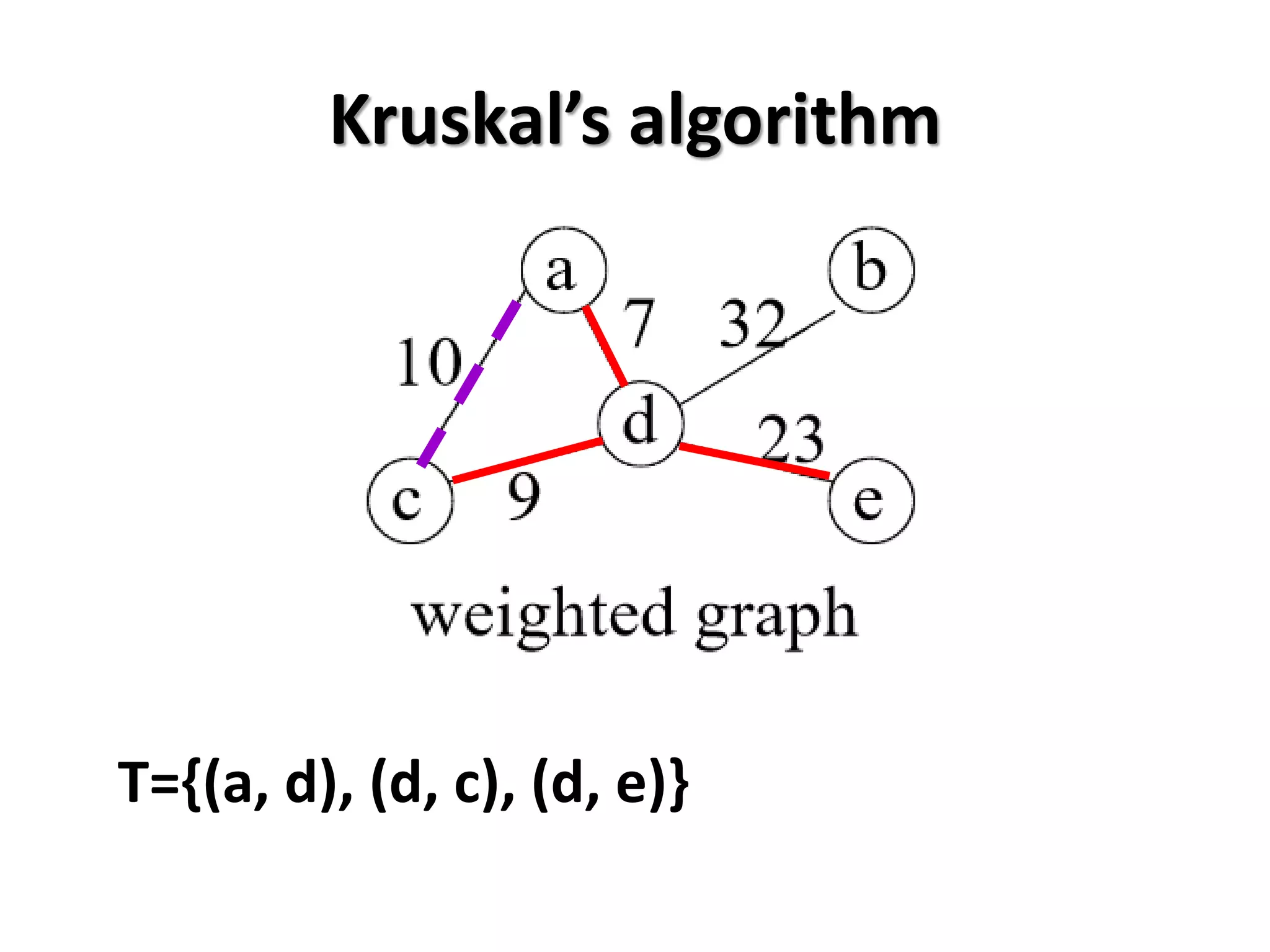 Kruskal’s algorithm
T={(a, d), (d, c), (d, e)}
 