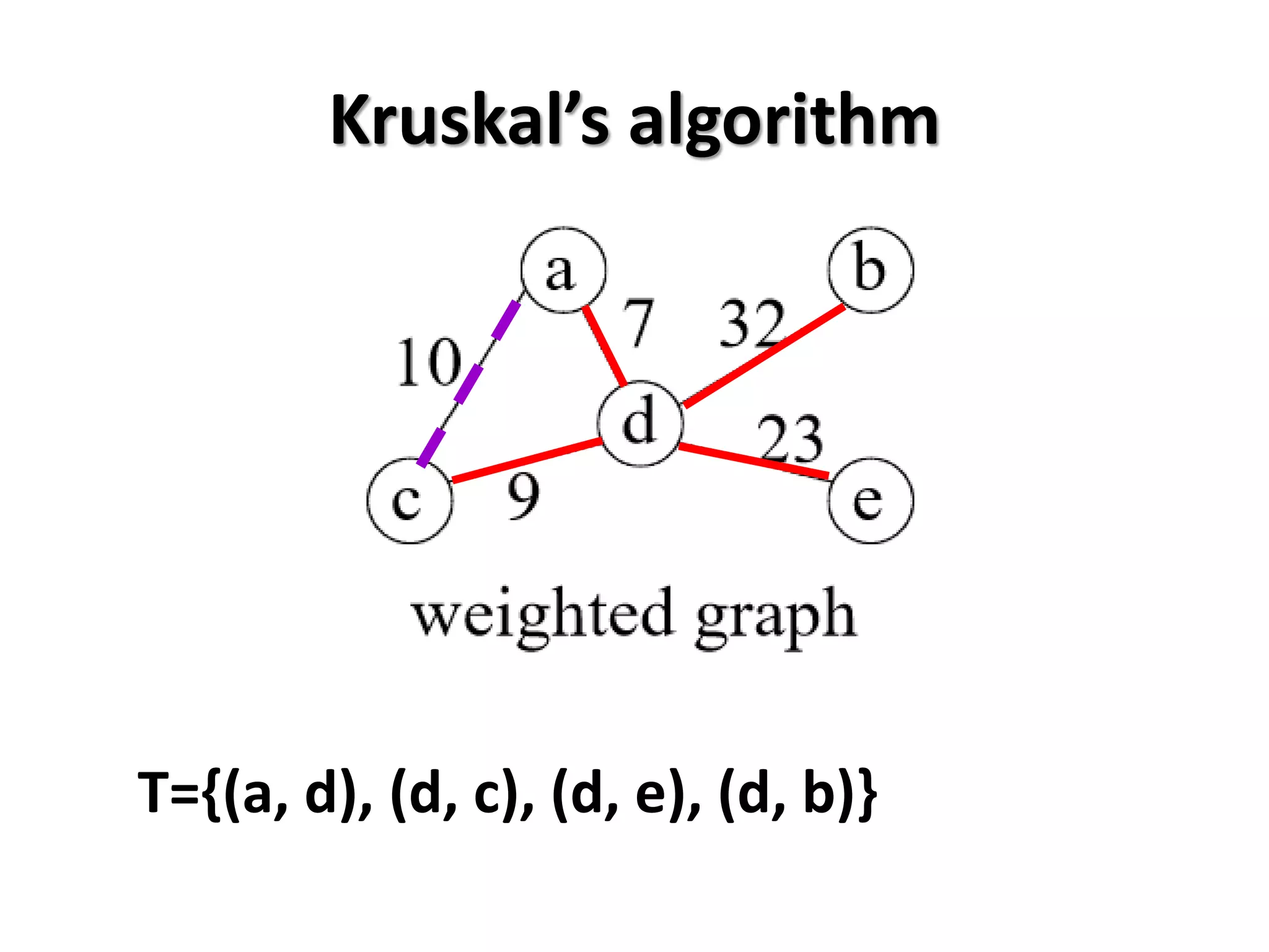 Kruskal’s algorithm
T={(a, d), (d, c), (d, e), (d, b)}
 