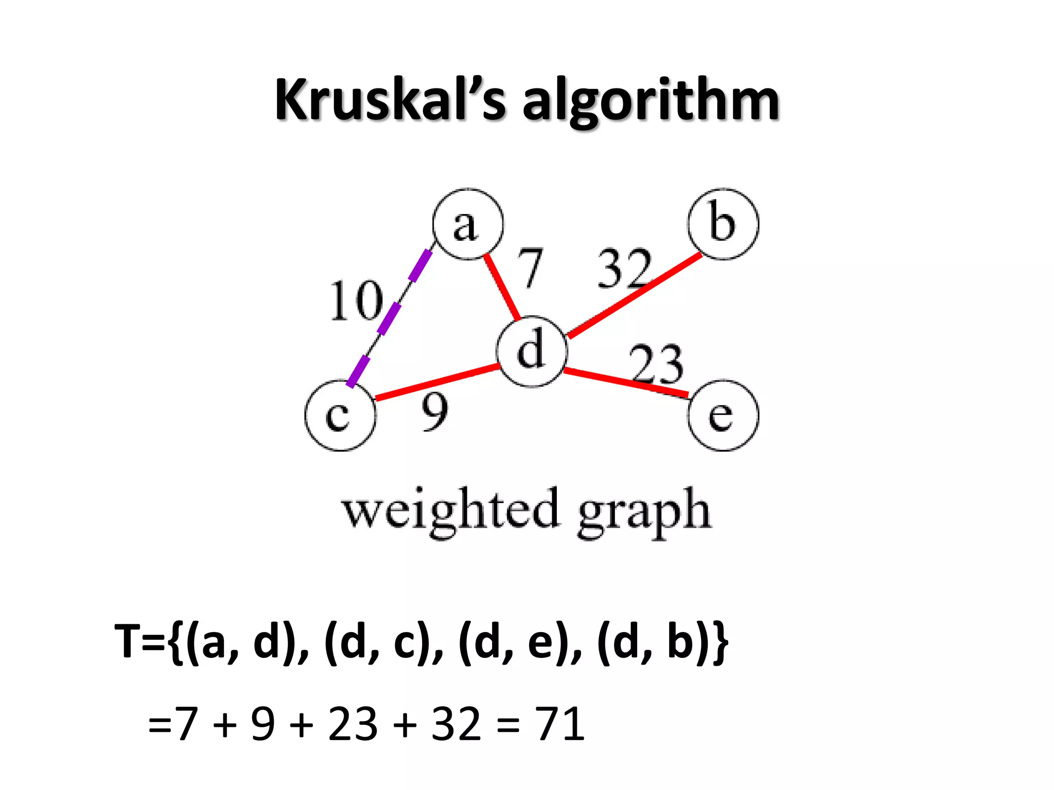 Kruskal’s algorithm
T={(a, d), (d, c), (d, e), (d, b)}
=7 + 9 + 23 + 32 = 71
 