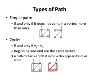Types of Path
• Simple path:
– if and only if it does not contain a vertex more
than once
• Cycle:
– if and only if v0= vk
– Beginning and end are the same vertex
A path contains a cycle if some vertex appears twice or
more
 