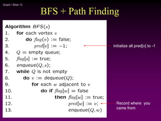 Graph / Slide 13
BFS + Path Finding
initialize all pred[v] to -1
Record where you
came from
 