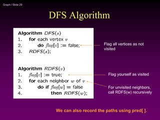 Graph / Slide 29
DFS Algorithm
Flag all vertices as not
visited
Flag yourself as visited
For unvisited neighbors,
call RDFS(w) recursively
We can also record the paths using pred[ ].
 