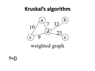 Kruskal’s algorithm
T={}
 