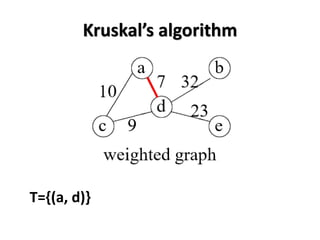 Kruskal’s algorithm
T={(a, d)}
 