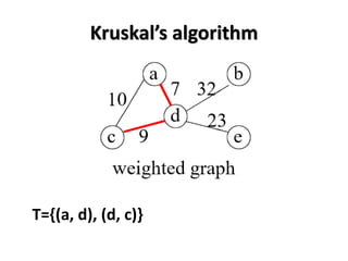 Kruskal’s algorithm
T={(a, d), (d, c)}
 