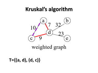 Kruskal’s algorithm
T={(a, d), (d, c)}
 