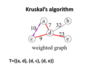 Kruskal’s algorithm
T={(a, d), (d, c), (d, e)}
 