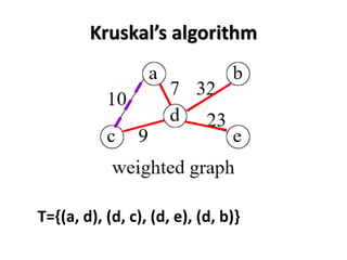Kruskal’s algorithm
T={(a, d), (d, c), (d, e), (d, b)}
 